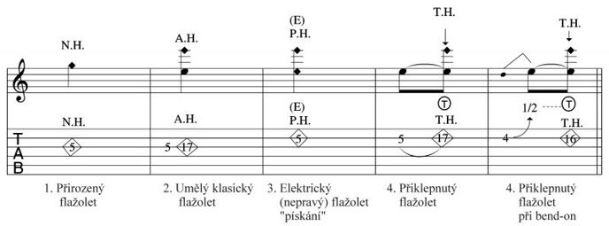 Ukázka notového zápisu flažoletů<br>